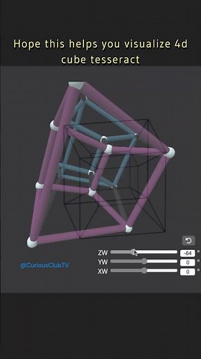 A cube casts a shadow into 4D → tesseract.