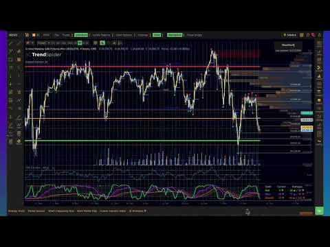 Are Buyers at the Door?