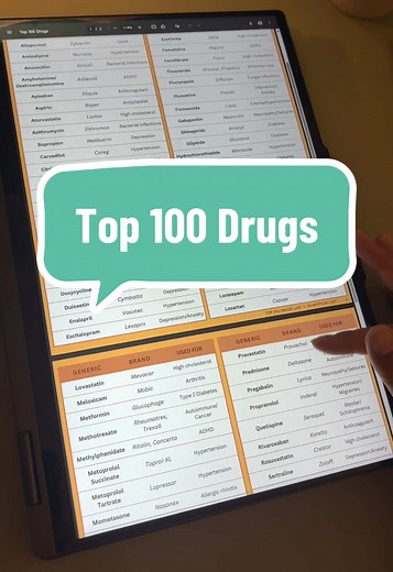 Essential Printable Drug Reference Guide for Students