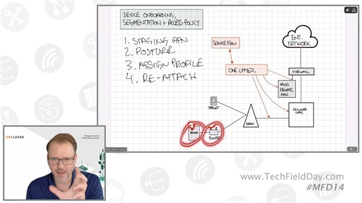 OneLayer Device Onboarding