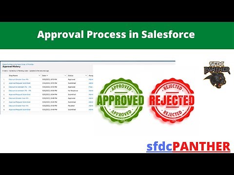 All About Approval Process in #Salesforce | #SFDCPanther