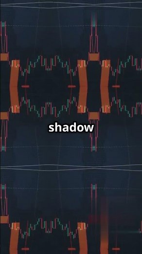 Doji candle | Types of Doji candlestick | Doji candlestick pattern | Doji candlestick strategy