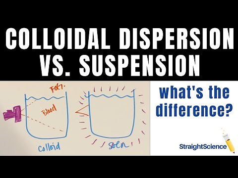Colloidal Dispersion vs Suspension - What's the difference? Tyndall Test