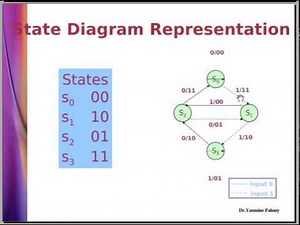 Conv and Turbo Codes (Arabic Demonstration)