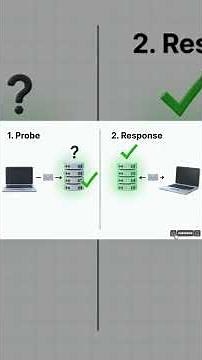 How Nmap Scans Work Part 2| Port Scanning Explained for Beginners #nmap #networking #networkingbasic