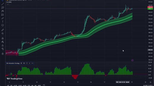 tradingview外汇交易平台多空买卖精选交易系统分享