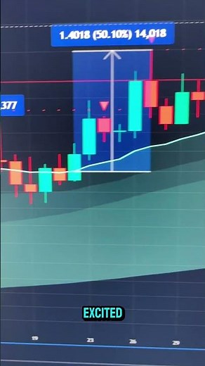 Wait, WHAT! This is the FTX Token Chart!