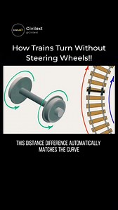Trains can glide through curves with zero steering—thanks to brilliant wheel geometry and smart track design. Watch how conical wheels, shifting axles, and engineered banking work together to let massive trains corner smoothly and safely. Ever wondered how a train makes a turn when both wheels are locked to a single rigid axle? The secret lies in the conical shape of the wheels, which automatically adjusts the effective diameters during curves. As the axle shifts sideways, the outer wheel rides 