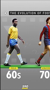 The Evolution of Football ⚽️💫 | Score 90