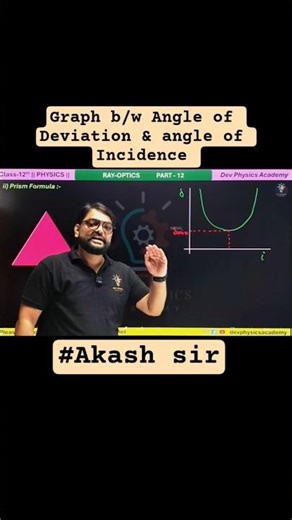 📈 Graph Between Angle of Deviation and Angle of Incidence | Prism | Ray Optics Shorts