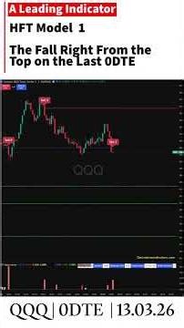 The Fall Right From the Top on the Last 0DTE #qqq