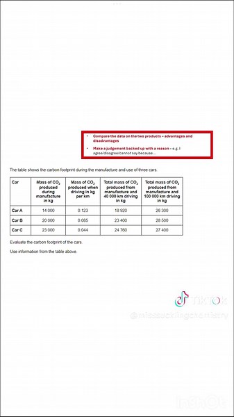 Understanding Life Cycle Assessments in Chemistry