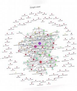 Building an Obsidian Vault: Graph View Insights