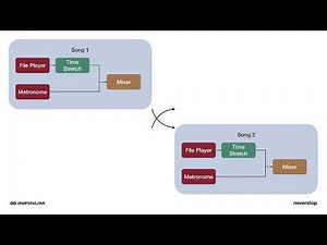 Snapshot Testing for Audio DSP - A Picture’s Worth a 1000 Tests - Josip Cavar - ADC 2024
