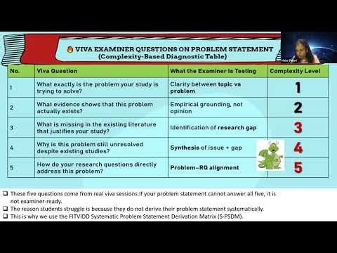 Series 13 PROBLEM STATEMENT Writing - The Right Way S-PSDM