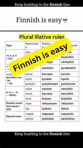 Learn Finnish grammar #finnish #finnishlanguage #shorts #languagelearning