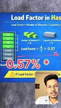 Load Factor is a crucial concept in data structures, especially in HashMap. #dsa #coding #backend