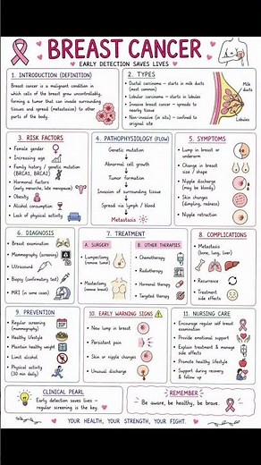 Breast Cancer Explained Simply | Causes, Symptoms & Treatment #breastcancer #breastcancerawareness