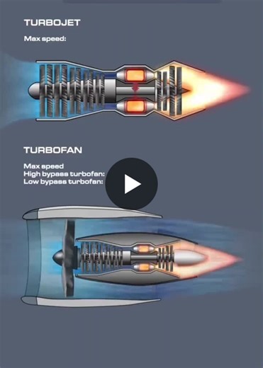 Turbojet vs Turbofan: Engine Design Comparison | Hamidreza Zarei posted on the topic | LinkedIn