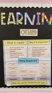 Make interactive anchor charts with your students. You’ll have a class discussion on what the rule means and why it’s important to follow it. Then students help you sort examples and non examples. I also have student versions of these charts and have had small groups work together to sort all the pieces. It’s an engaging way to review rules after break and promote positive behavior. Want to make these rule anchor charts with your students? 🙋‍♀️ 👉Comment CHARTS and I’ll share where to find thes