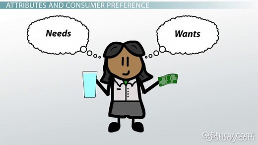 Product Attributes | Definition & Examples