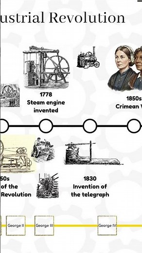What was the industrial revolution?