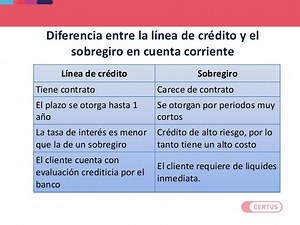 Que Es Un Banco De Credito