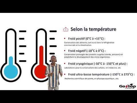 Chapter 1: General information on refrigeration and air conditioning