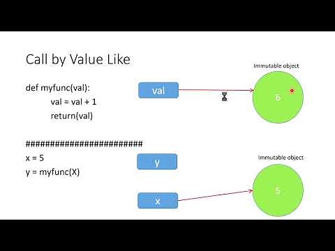 Python Call by Value or Call by Reference?