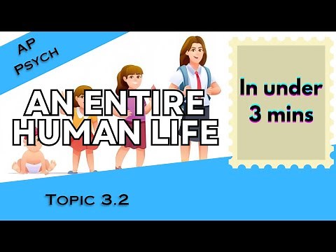 Physical Development Across the Lifespan in Under 3 mins (AP Psychology Unit 3 Topic 2) 3.2