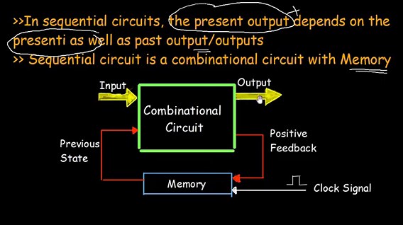 Introduction to Sequential Circuits | DIGITAL ELECTRONICS | LOGIC CIRCUIT DESIGN | KTU