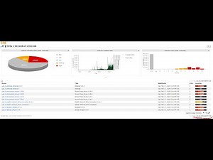 How to use OpenVAS Legally