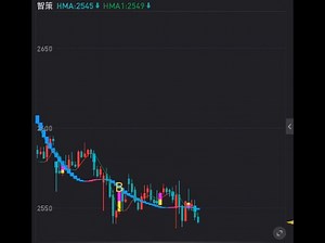 HMA双线变色stick搭配kdrsi提示主图指标公式代码分享在简介