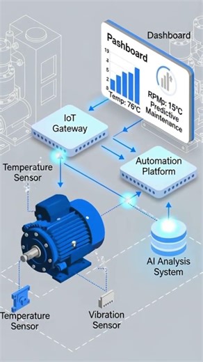 Motor Monitoring Motor SystemIoT Motor Control