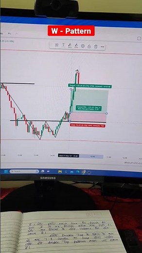 Double Bottom Pattern in Banknifty Analysis | W chart pattern analysis #shorts #trading