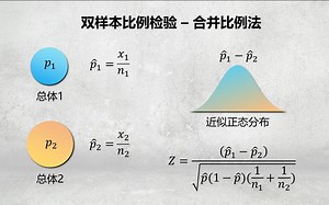 统计学与质量032 - 双样本比例检验 (2 Proportion test)