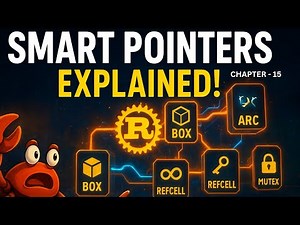 Smart Pointers & Fearless Concurrency in Rust Explained — Full Guide for 2025 (Box, Rc, Arc, Mutex)