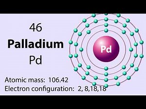 Palladium (Pd) symbol chemical element of the periodic table