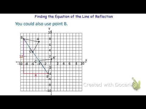 Finding the Equation of the Line of Reflection