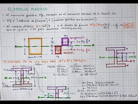 CALCULO DEL MÓDULO DE SECCIÓN PLÁSTICO DE UNA VIGA IPR