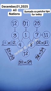 Sumada sa petcha tips for today December,01,2025 #flypシ #sumada #petchada #tips #predictions #forcontentpurposesonly #hilightseveryonefollowers | Jueteng stl sumada tips