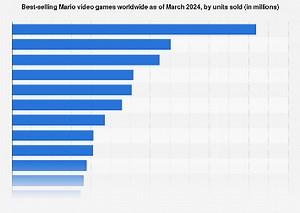 Global unit sales of Mario video games 2025| Statista
