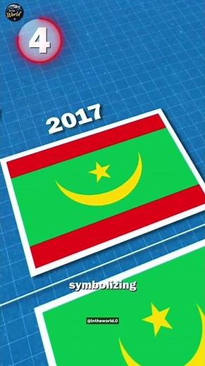 Newest country FLAGS in the world