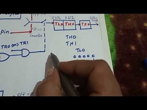 Timer/Counter Modes of Operation