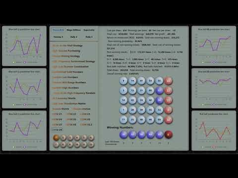 Can LSTM Predict the Powerball Lottery? A Prediction Test