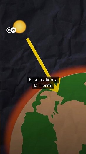 How do we know that CO2 emissions are the cause of global warming?