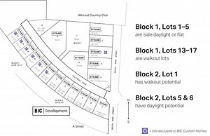 Design & Build - BIC Custom Homes