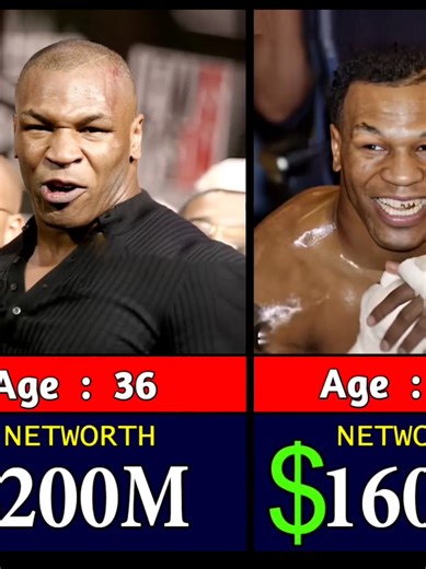 Mike Tyson Networth Evolution: 1970 to 2026 Comparison