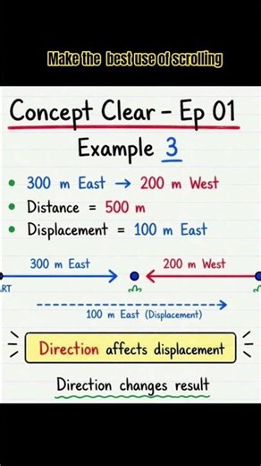 Distance vs Displacement #physics #motion #animation #notes