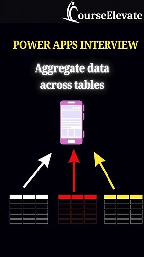 Power Apps Interview Tip: Multi-Table Aggregation ✅